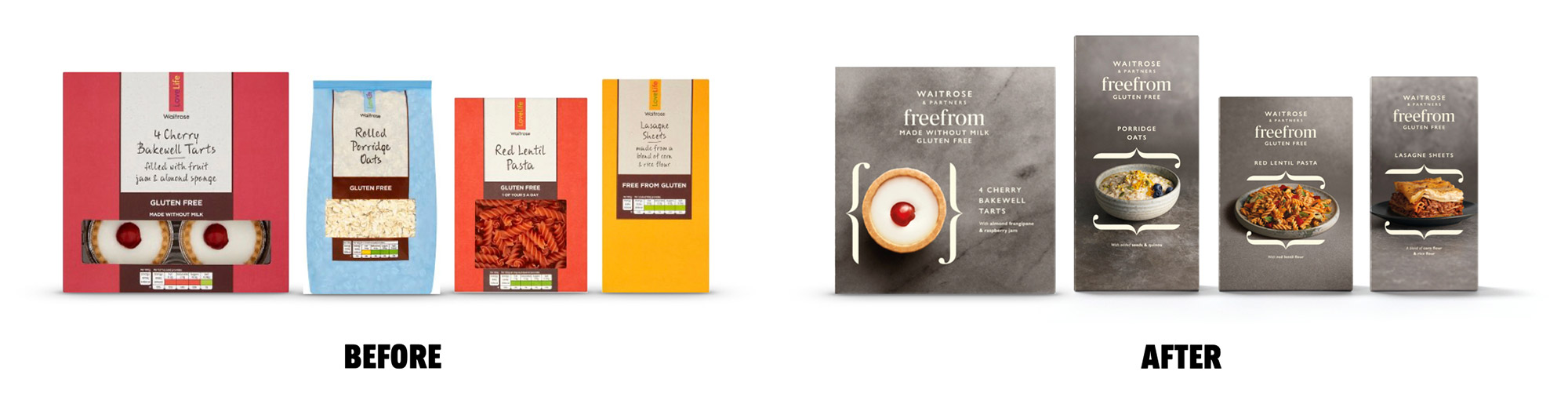 Waitrose Case Study image 3