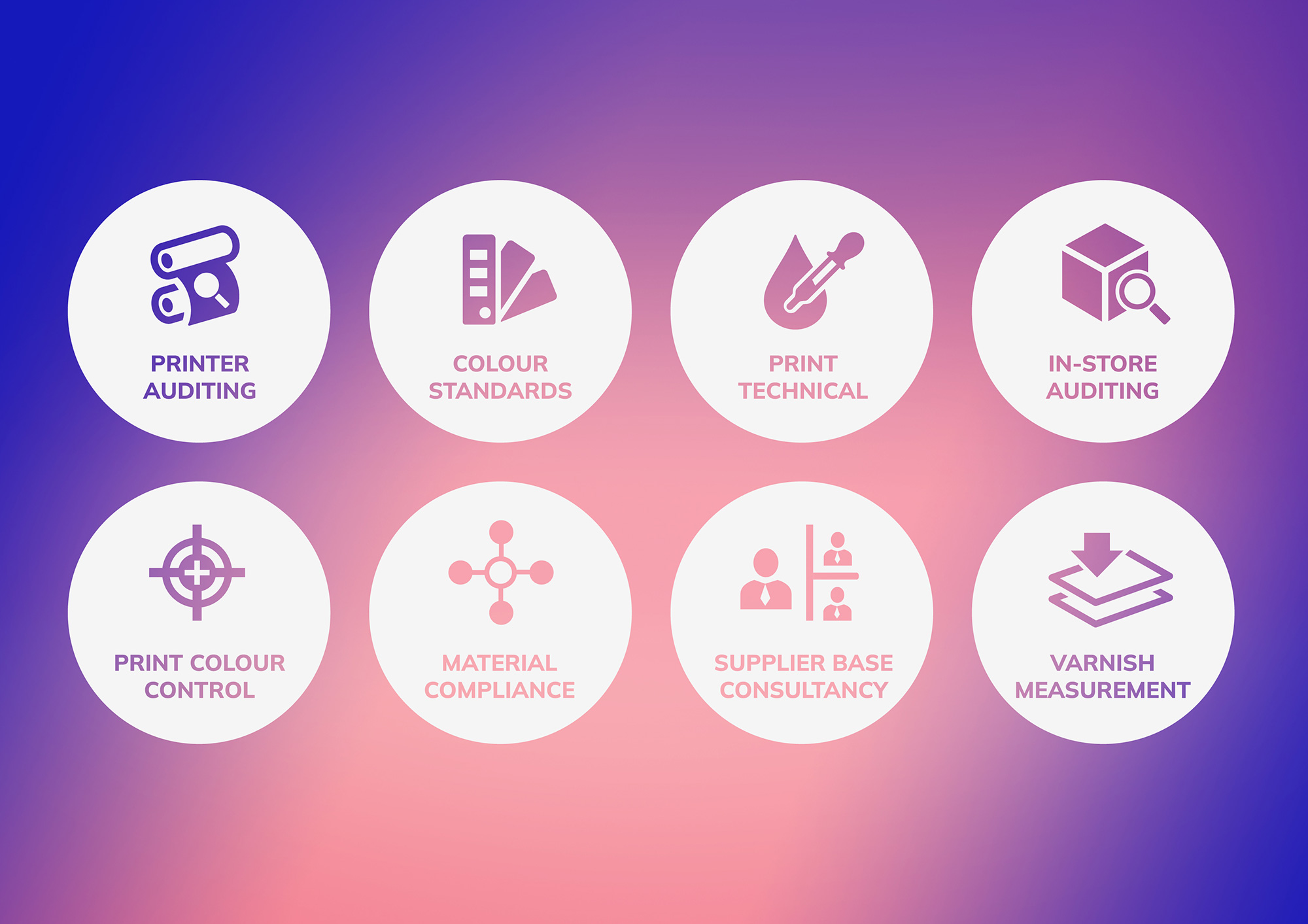 Sustainability & PQM