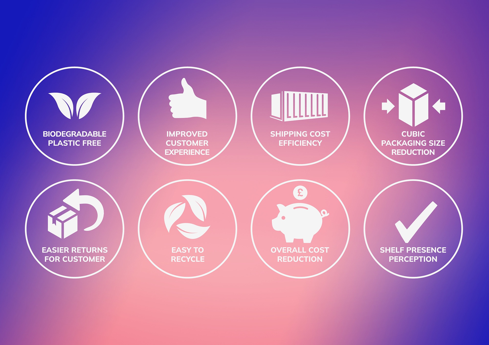 Sustainability & PQM