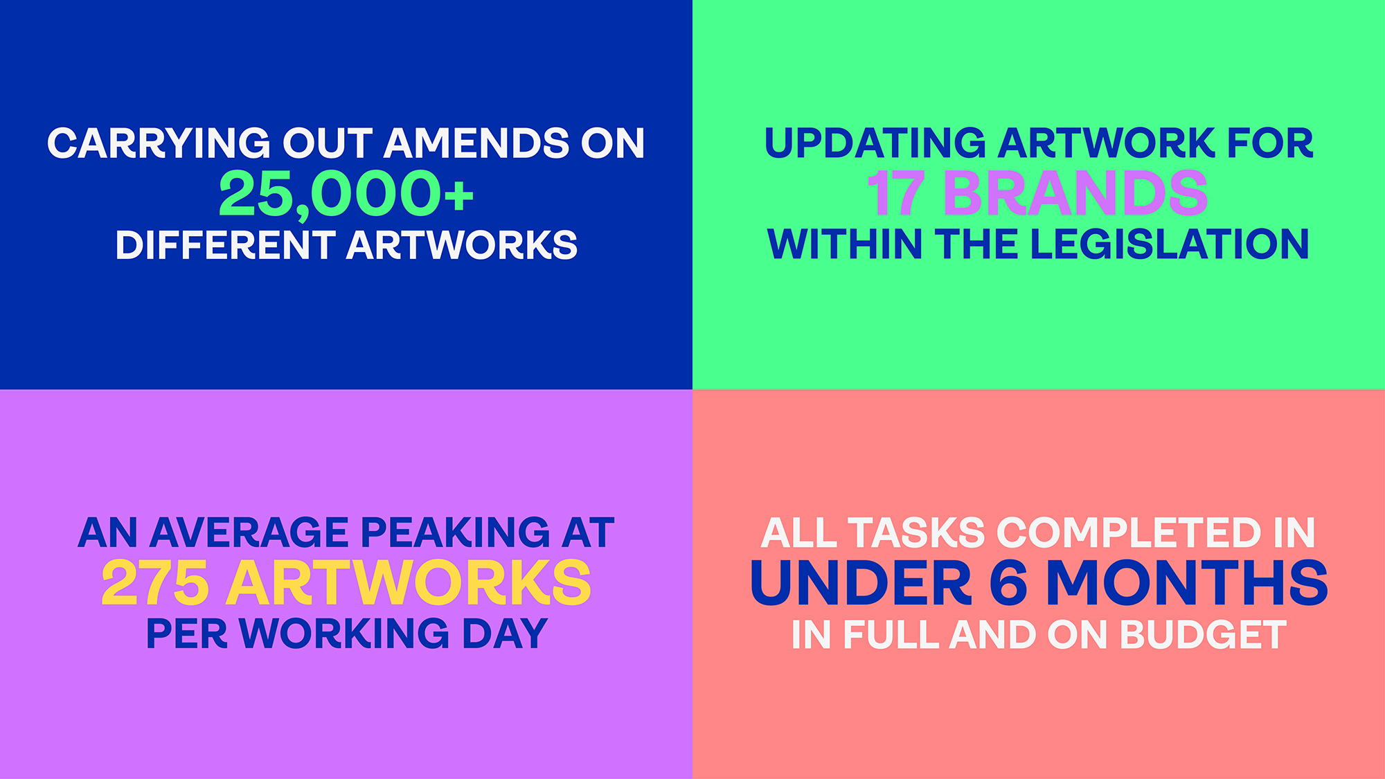 BRANDED Case Study Result